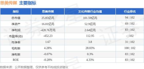思美傳媒周漲5.56% 數(shù)字內(nèi)容制作服務(wù)驅(qū)動(dòng)下，主力資金凈流出1790.30萬元引發(fā)市場(chǎng)關(guān)注