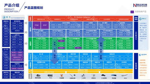恒遠科技完成億元級B輪融資，深耕裝備制造業數字化轉型服務與數字內容制作